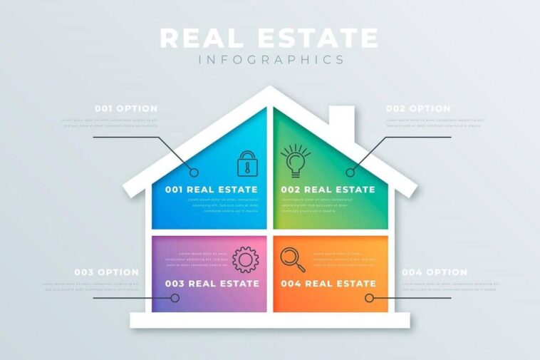 Real Estate Professionals Infographic