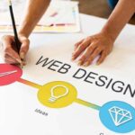 Your Web Design